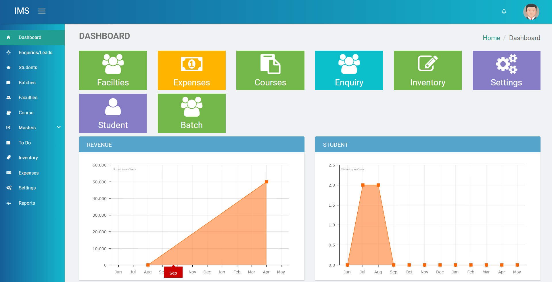 Institute ERP portfolio